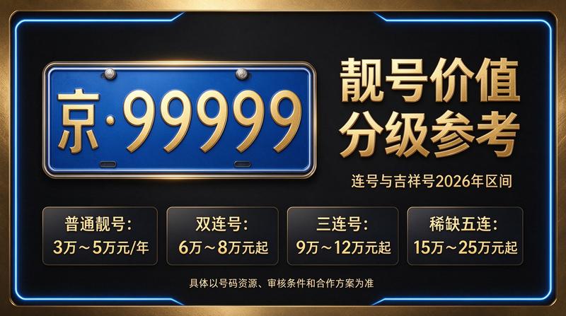 2026北京车牌指标转让服务展示